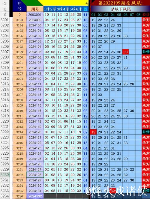 008期田海峰双色球预测:龙头凤尾精选号码 008期田海峰双色球预测:龙头凤尾精选号码