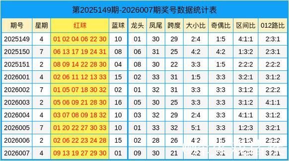 008期田海峰双色球预测:龙头凤尾精选号码 008期田海峰双色球预测:龙头凤尾精选号码