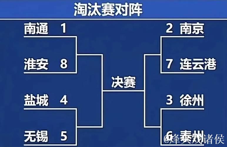 无锡队3-0完胜盐城队挺进四强 苏超半决赛对阵揭晓 无锡队3-0完胜盐城队挺进四强 苏超半决赛对阵揭晓
